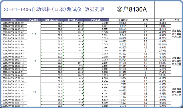 mask testing equipment data