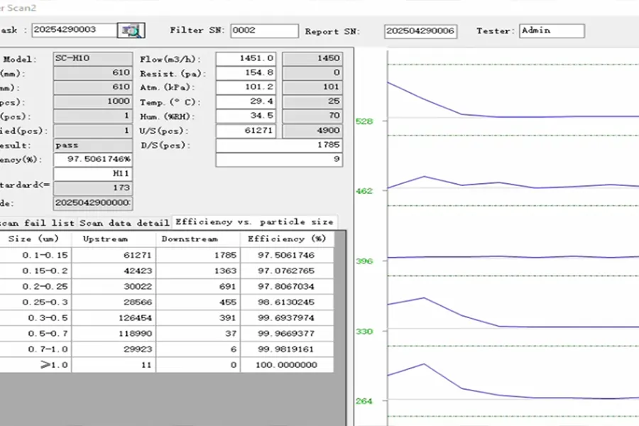 Intelligent MPPS Analysis
