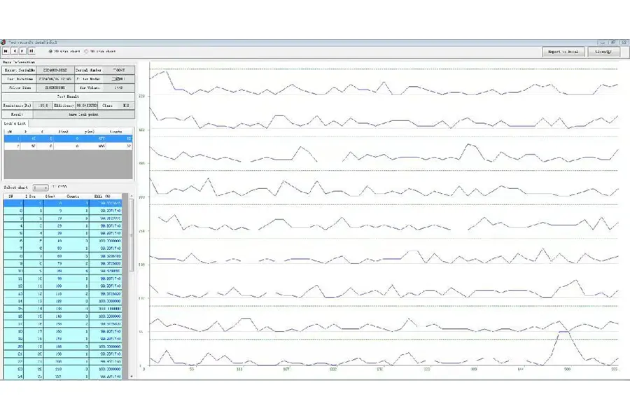 Intelligent MPPS Calculation