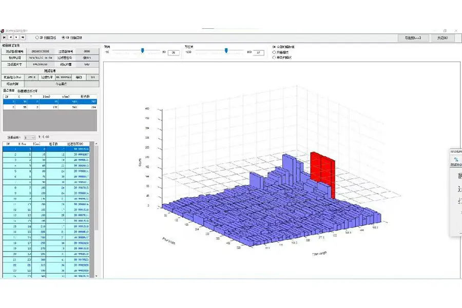Smart Visualization & Traceability