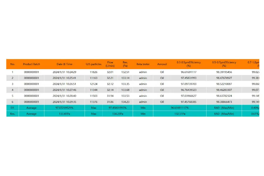 Batch Statistics Module
