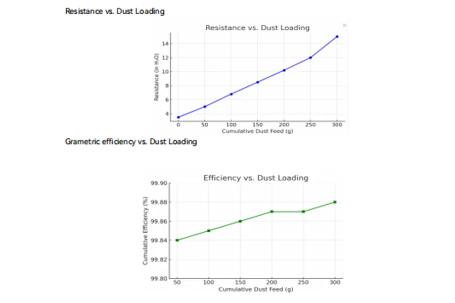 Calculation & Management Software
