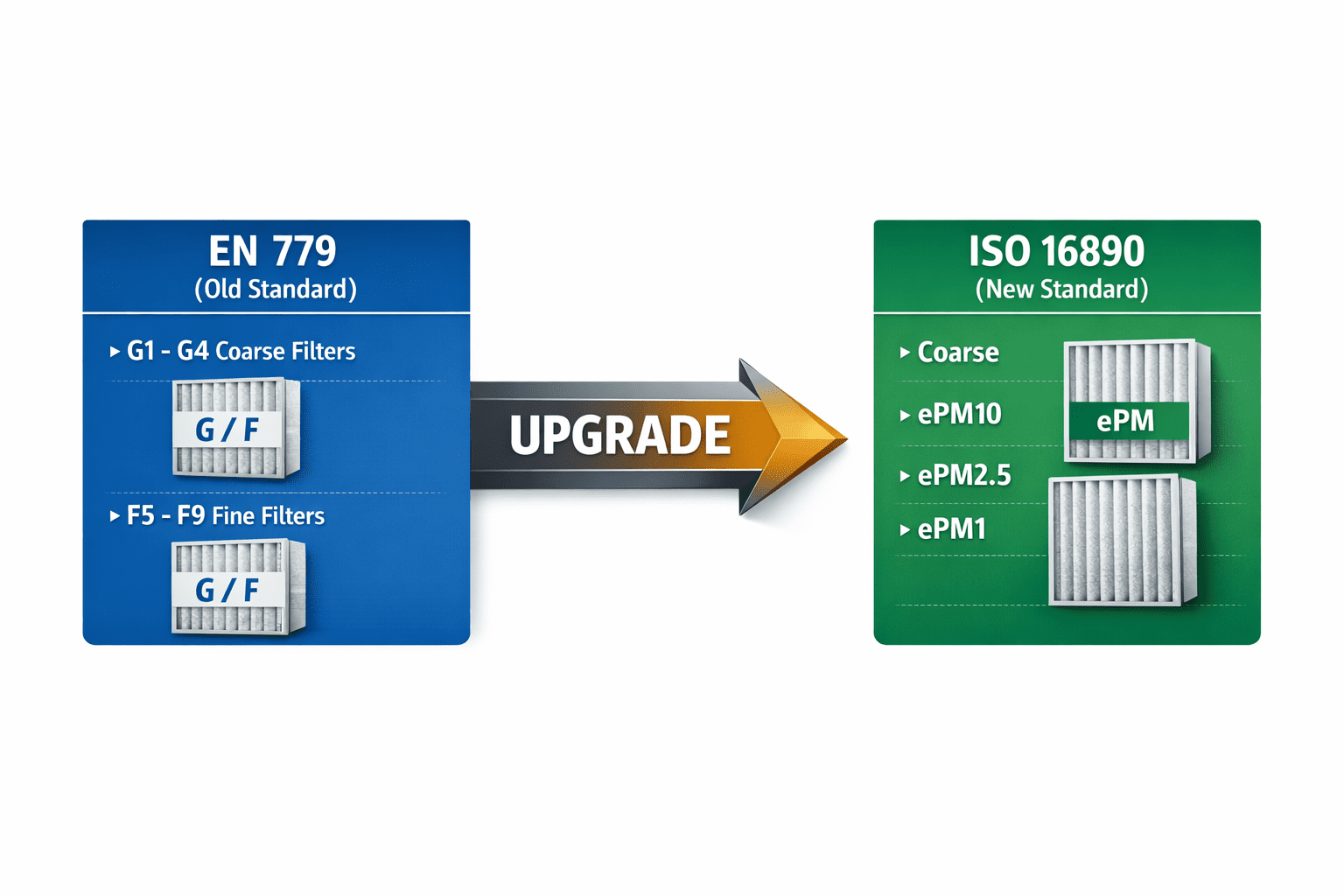 ISO 16890 vs EN 779: Key Differences in Air Filter Standards